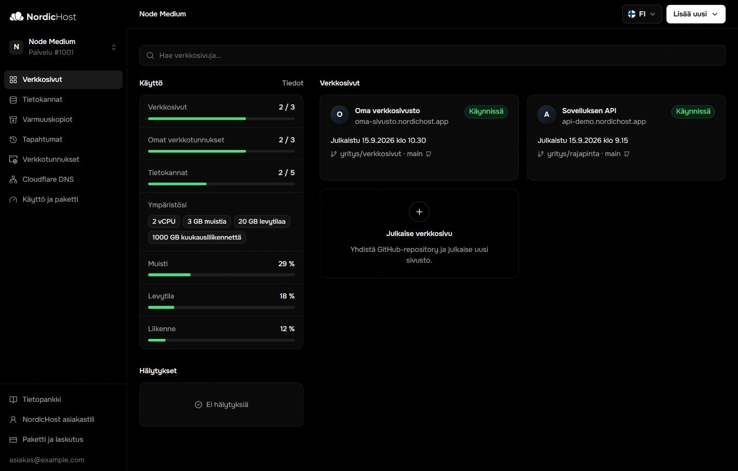 The NordicHost control panel for AI-built websites with example data